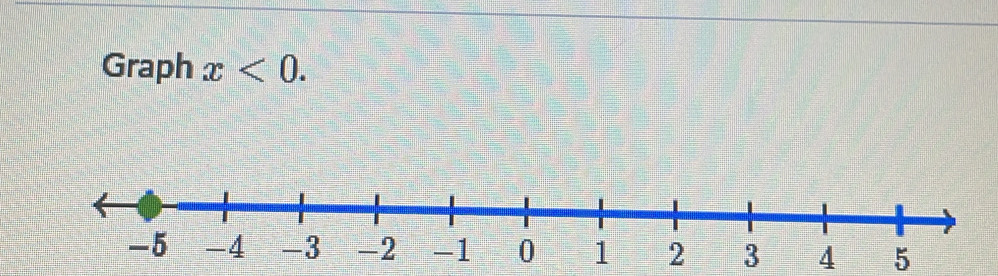 Graph x<0</tex>.
3 4 5