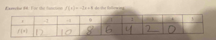 Exercise #4: For the function f(x)=-2x+8 do the following.