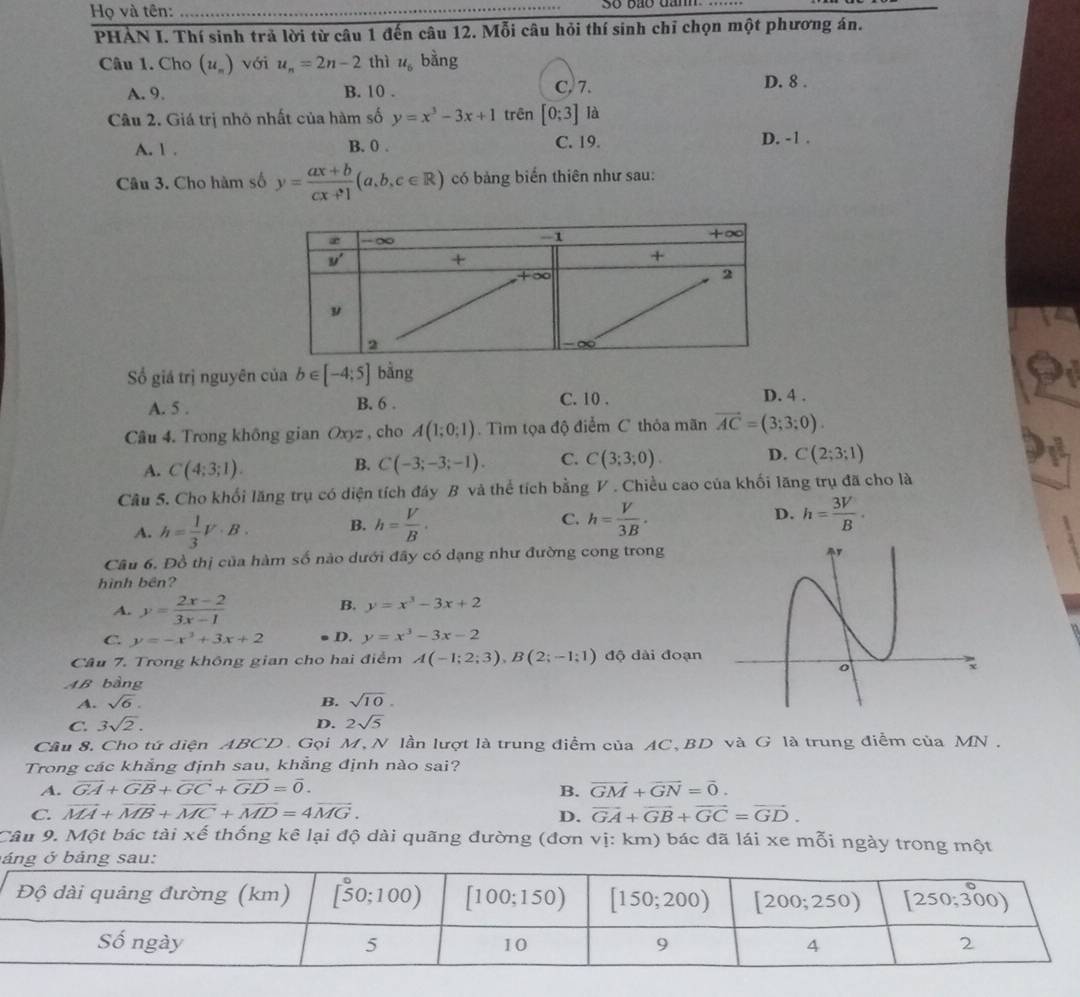 Họ và tên:
_
5o bão dm
PHẢN I. Thí sinh trả lời từ câu 1 đến câu 12. Mỗi câu hỏi thí sinh chỉ chọn một phương án.
Câu 1. Cho (u_π ) với u_n=2n-2 thì u_6 bằng
A. 9, B. 10 . C, 7.
D. 8 .
Câu 2. Giá trị nhỏ nhất của hàm số y=x^3-3x+1 trên [0;3] là
A. 1 . B. 0 . C. 19.
D. -1 .
Câu 3. Cho hàm số y= (ax+b)/cx+1 (a,b,c∈ R) có bảng biến thiên như sau:
Số giá trị nguyên của b∈ [-4;5] bằng
C. 10 .
A. 5 . B. 6 . D. 4 .
Câu 4. Trong không gian Oxyz , cho A(1;0;1).  Tìm tọa độ điểm C thỏa mãn vector AC=(3;3;0).
A. C(4:3;1). C(-3;-3;-1). C. C(3;3;0). D. C(2;3;1)
B.
Câu 5. Cho khối lăng trụ có diện tích đáy B và thể tích bằng V . Chiều cao của khối lãng trụ đã cho là
A. h= 1/3 V· B. B. h= V/B . C. h= V/3B . D. h= 3V/B · 
Câu 6, Đồ thị của hàm số nào dưới đây có dạng như đường cong trong
hình bên?
A. y= (2x-2)/3x-1  B. y=x^3-3x+2
C. y=-x^3+3x+2 D. y=x^3-3x-2
Câu 7. Trong không gian cho hai điểm A(-1;2;3),B(2;-1;1) độ dài đoạn
AB bằng
A. sqrt(6). B. sqrt(10).
C. 3sqrt(2). D. 2sqrt(5)
Cầu 8. Cho tứ diện ABCD . Gọi M, N lần lượt là trung điểm của AC, BD và G là trung điểm của MN ,
Trong các khẳng định sau, khẳng định nào sai?
A. vector GA+vector GB+vector GC+vector GD=vector 0. B. vector GM+vector GN=vector 0.
C. vector MA+vector MB+vector MC+vector MD=4vector MG. D. vector GA+vector GB+vector GC=vector GD.
Câu 9. Một bác tài xế thống kê lại độ dài quãng đường (đơn vị: km) bác đã lái xe mỗi ngày trong một
á