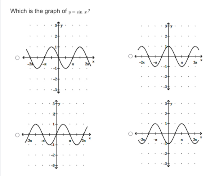 Which is the graph of y=sin x ?

x