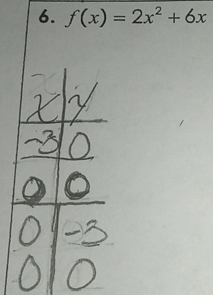 f(x)=2x^2+6x