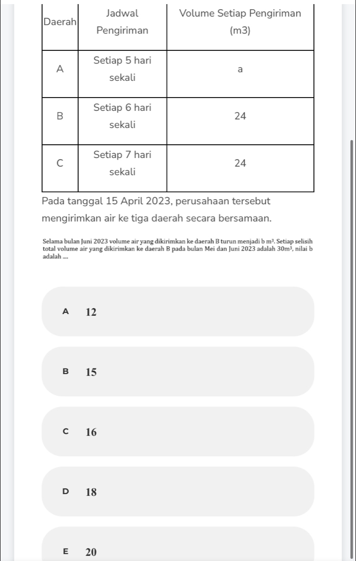 mengirimkan air ke tiga daerah secara bersamaan.
Selama bulan Juni 2023 volume air yang dikirimkan ke daerah B turun menjadi bm^3. . Setiap selisih
total volume air yang dikirimkan ke daerah B pada bulan Mei dan Juni 2023 adalah 30m^3 , nilai b
adalah .
A 12
B 15
c 16
D₹ 18
E £ 20