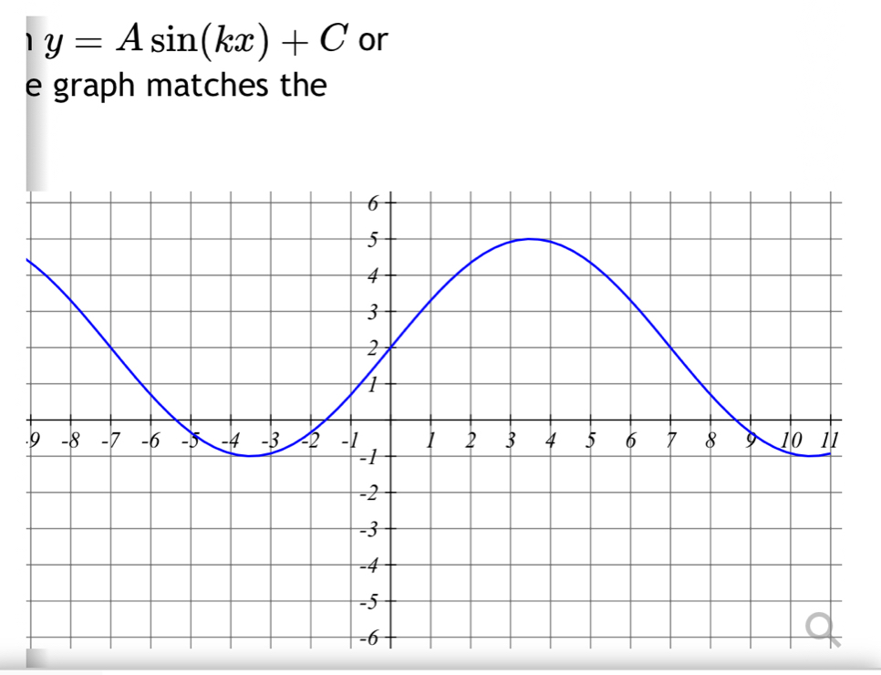 y=Asin (kx)+C or 
e graph matches the 
.