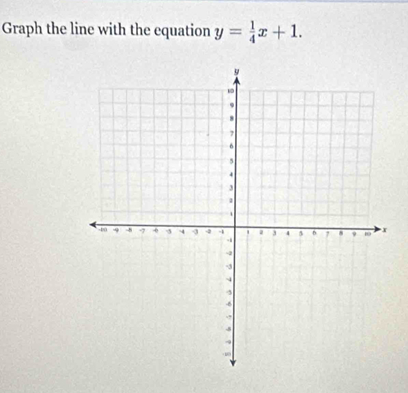 Graph the line with the equation y= 1/4 x+1.