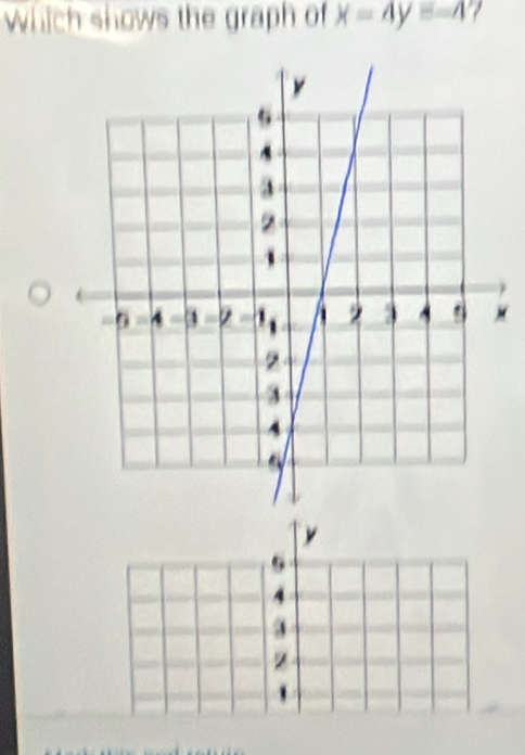 which shows the graph of x=4y=-4
)
y
5
4
3
`