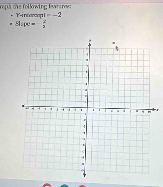 raph the following features: 
Y-intercept =-2
Slope =- 2/3 
x