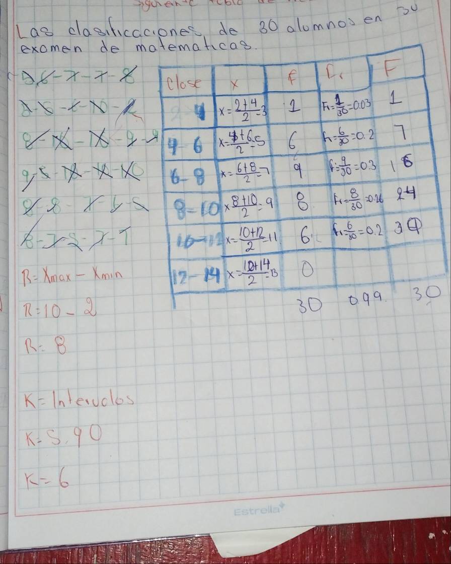 Las dlasiticaciones, de 30 alomnos en u
examen de m
A x-x-x-8
x-1-10-x
e ∠ x-1x-2-9
5-7x-x-1<0</tex>
x 8-xy-5
6-2-2-x-1
B=X_max-X_min
π =10-2
R=8
k= Intervclos
k=5,90
k=6