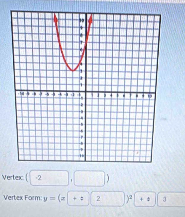 Vertex: (-2,□ )
Vertex Form: y=(x+z)(2)^2( + 3