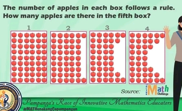 The number of apples in each box follows a rule.
How many apples are there in the fifth box?
1
2
3
4
OVATIVE ath
Source: Challenge
Pampanga’s Race of Innovative Mathematics Educators
#MATHenakangCapampangan