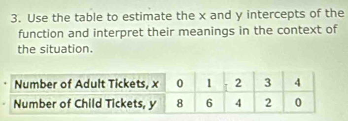 Use the table to estimate the x and y intercepts of the 
function and interpret their meanings in the context of 
the situation.