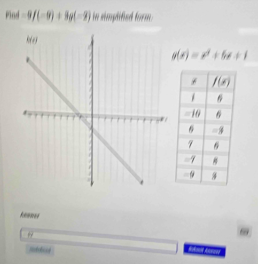 )f(-9)+80(-2