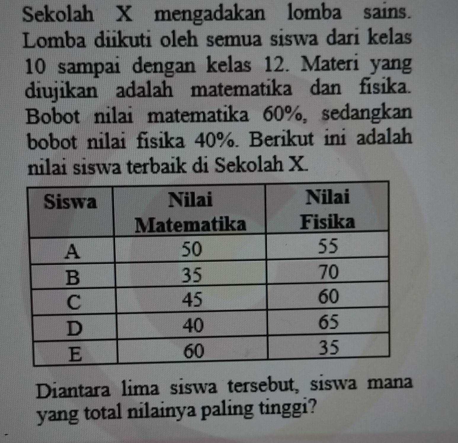 Sekolah X mengadakan lomba sains. 
Lomba diikuti oleh semua siswa dari kelas
10 sampai dengan kelas 12. Materi yang 
diujikan adalah matematika dan fisika. 
Bobot nilai matematika 60%, sedangkan 
bobot nilai fisika 40%. Berikut ini adalah 
nilai siswa terbaik di Sekolah X. 
Diantara lima siswa tersebut, siswa mana 
yang total nilainya paling tinggi?