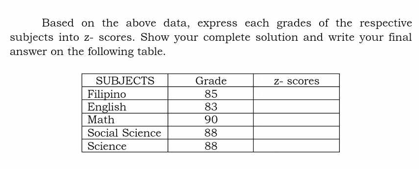 Based on the above data, express each grades of the respective 
subjects into z - scores. Show your complete solution and write your final 
answer on the following table.