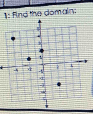 1: Find the domain: