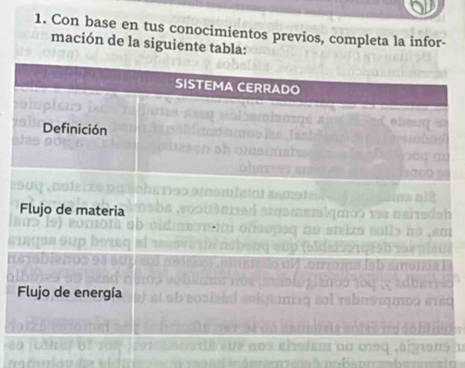 Con base en tus conocimientos previos, completa la infor- 
mación de la siguiente tabla: