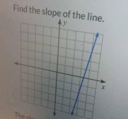 Find the slope of th 
The sl