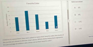 Select one answer
A 4%
B %
C 11%
D 14%
Chilldres in a preschool class were asked to name their favorite co
the survey are shown in the bar chart above. Which choice below best represents Next Q
the percentage off children who chose red as their lavorite color?