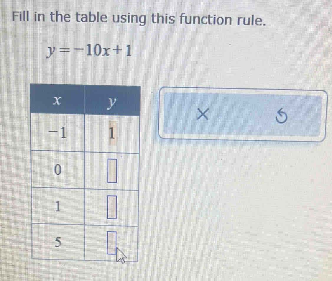 Fill in the table using this function rule.
y=-10x+1
×