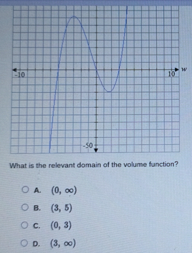 What is the relev
A. (0,∈fty )
B. (3,5)
C. (0,3)
D. (3,∈fty )