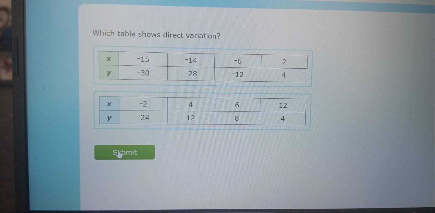 Which table shows direct variation? 
Slbmit