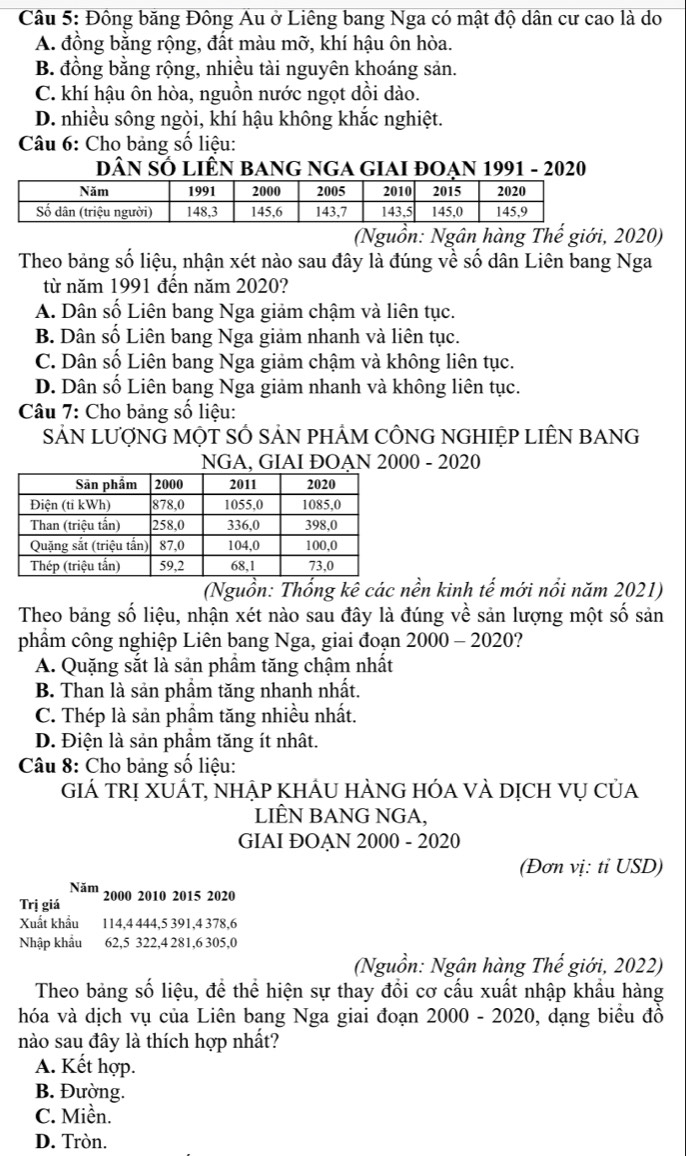 Đông băng Đông Au ở Liêng bang Nga có mật độ dân cư cao là do
A. đồng bằng rộng, đất màu mỡ, khí hậu ôn hòa.
B. đồng bằng rộng, nhiều tài nguyên khoáng sản.
C. khí hậu ôn hòa, nguồn nước ngọt dồi dào.
D. nhiều sông ngòi, khí hậu không khắc nghiệt.
Câu 6: Cho bảng số liệu:
DâN SÓ LiêN bAng NGA GIAI ĐOAN 1991 - 2020
(Nguồn: Ngân hàng Thế giới, 2020)
Theo bảng số liệu, nhận xét nào sau đây là đúng về số dân Liên bang Nga
từ năm 1991 đến năm 2020?
A. Dân số Liên bang Nga giảm chậm và liên tục.
B. Dân số Liên bang Nga giảm nhanh và liên tục.
C. Dân số Liên bang Nga giảm chậm và không liên tục.
D. Dân số Liên bang Nga giảm nhanh và không liên tục.
Câu 7: Cho bảng số liệu:
SảN LƯợNG MộT SÔ SẢN PHẢM CÔNG NGHIỆP LIÊN BANG
NGA, GIAI ĐOAN 2000 - 2020
(Nguồn: Thổng kê các nền kinh tế mới nổi năm 2021)
Theo bảng số liệu, nhận xét nào sau đây là đúng về sản lượng một số sản
phẩm công nghiệp Liên bang Nga, giai đoạn 2000 - 2020?
A. Quặng sắt là sản phầm tăng chậm nhất
B. Than là sản phẩm tăng nhanh nhất.
C. Thép là sản phầm tăng nhiều nhất.
D. Điện là sản phầm tăng ít nhất.
Câu 8: Cho bảng số liệu:
GiÁ tRị XUÁT, nhập KhÂU HÀNG hóa vÀ dịch vụ của
LIÊN BANG NGA,
GIAI ĐOAN 2000 - 2020
(Đơn vị: ti USD)
Năm 2000 2010 2015 2020
Trị giá
Xuất khẩu 114,4 444,5 391,4 378,6
Nhập khẩu 62,5 322,4 281,6 305,0
(Nguồn: Ngân hàng Thế giới, 2022)
Theo bảng số liệu, để thể hiện sự thay đổi cơ cấu xuất nhập khẩu hàng
hóa và dịch vụ của Liên bang Nga giai đoạn 2000 - 2020, dạng biểu đồ
nào sau đây là thích hợp nhất?
A. Kết hợp.
B. Đường.
C. Miền.
D. Tròn.