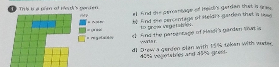 This is a plan of Heidi's garden. 
a) Find the percentage of Heidi's garden that is graw 
b) Find the percentage of Heidi's garden that is used 
to grow vegetables. 
c) Find the percentage of Heidi's garden that is 
water. 
d) Draw a garden plan with 15% taken with water,
40% vegetables and 45% grass.