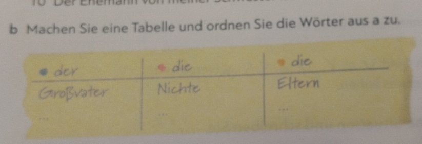 Machen Sie eine Tabelle und ordnen Sie die Wörter aus a zu.