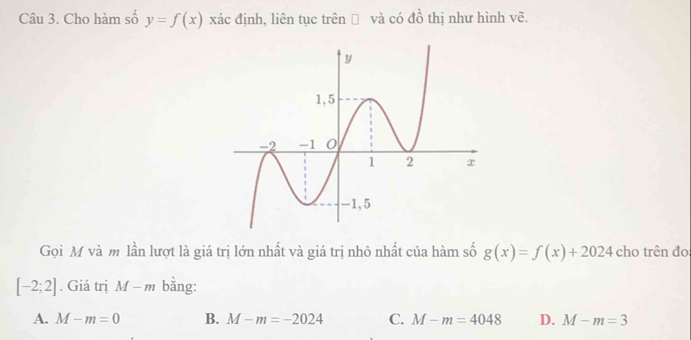 Cho hàm số y=f(x) xác định, liên tục trên → và có dwidehat o thị như hình vẽ.
Gọi M và m lần lượt là giá trị lớn nhất và giá trị nhỏ nhất của hàm số g(x)=f(x)+2024 cho trên đo
[-2;2]. Giá trị M− m bằng:
A. M-m=0 B. M-m=-2024 C. M-m=4048 D. M-m=3