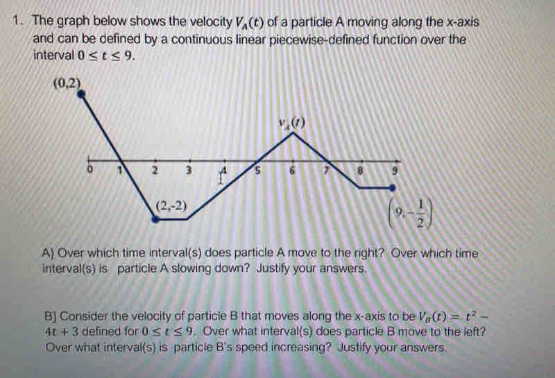 Solved: The graph below shows the velocity V_A(t) of a particle A ...