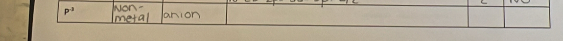 P^(-3) won- 
metal anion