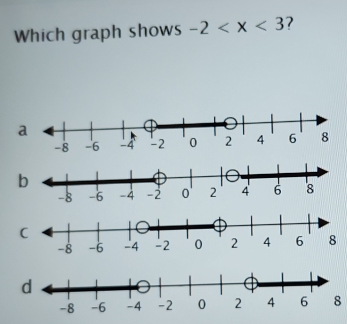 Which graph shows -2 ? 
a 
b 
C 
8