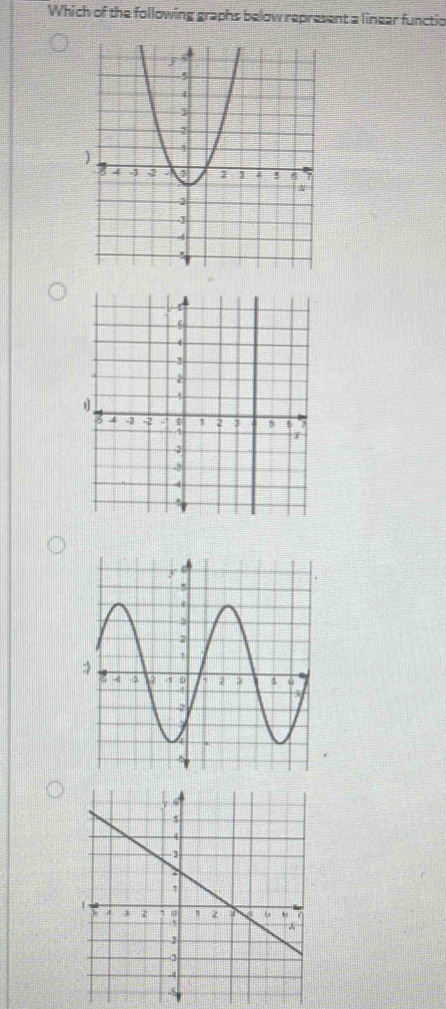 Which of the following graphs below represent a linear functio