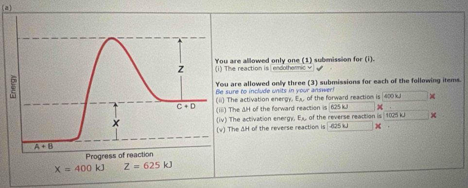 are allowed only one (1) submission for (i).
e reaction is endothermic 
are allowed only three (3) submissions for each of the following items.
re to include units in your answer!
he activation energy, 6 of the forward reaction is 400 kJ
he ΔH of the forward reaction is |625 kJ
he activation energy, E_A of the reverse reaction is 10 25k. x
he ΔH of the reverse reaction is -625 kJ x