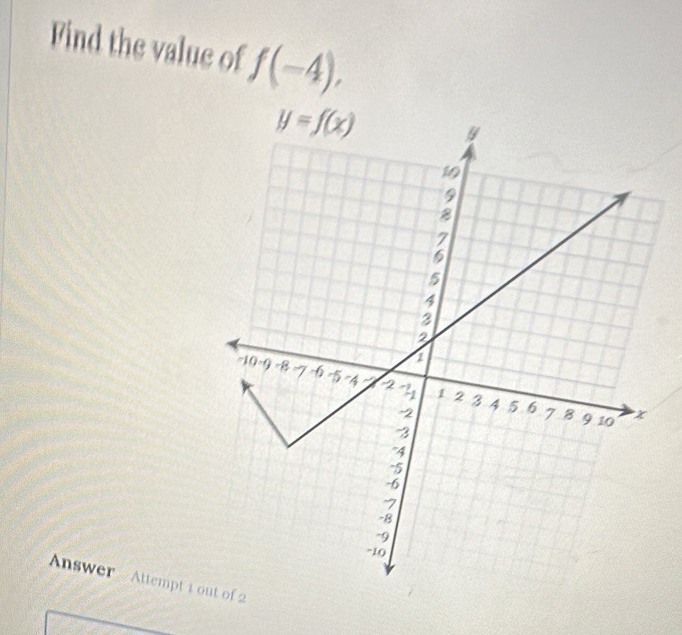 Find the value of f(-4),
Answer Attempt 1 of 2