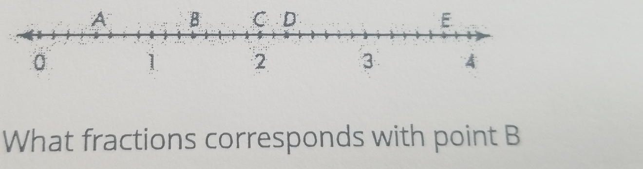 What fractions corresponds with point B