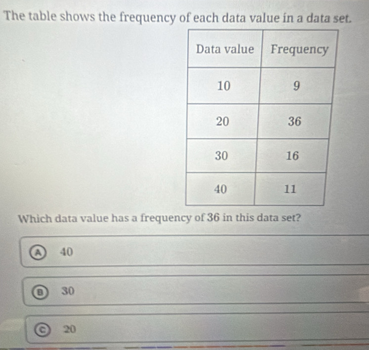 The table shows the frequency of each data value ín a data set.
Which data value has a frequency of 36 in this data set?
40
⑧ 30
© 20