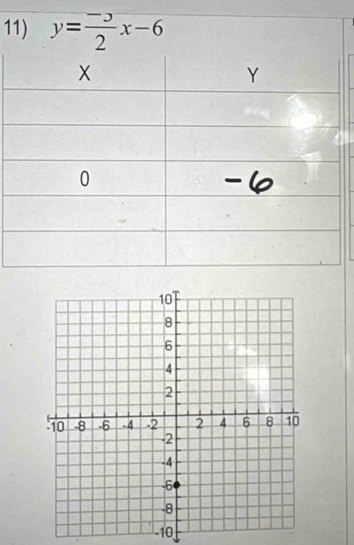 y= (-3)/2 x-6
-10