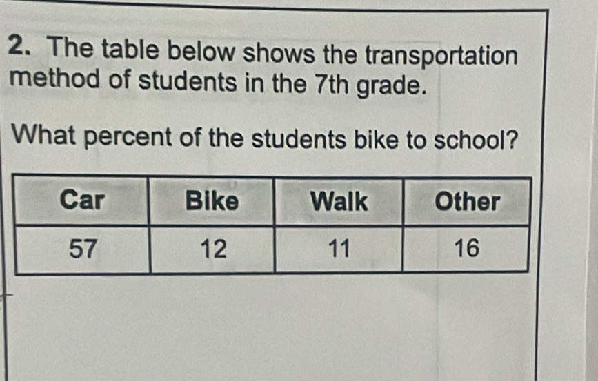 The table below shows the transportation 
method of students in the 7th grade. 
What percent of the students bike to school?