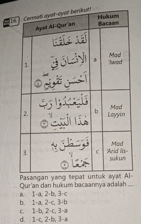 16ut!
-
Qur’an dan hukum bacaannya adalah ....
a. 1-a, 2-b, 3-c
b. 1-a, 2-c, 3-b
c. 1-b, 2-c, 3-a
d. 1-c, 2-b, 3-a