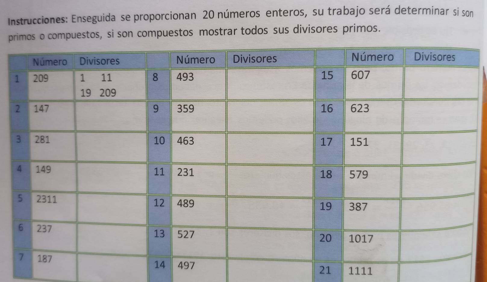 Instrucciones: Enseguida se proporcionan 20 números enteros, su trabajo será determinar si son 
primos o compuestos, si son compuestos mostrar todos sus divisores primos.
21 1111