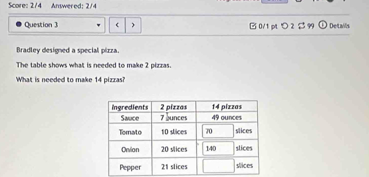 Score: 2/4 Answered: 2/4 
Question 3 < > □ 0/1 pt つ 2$ 99 Details 
Bradley designed a special pizza. 
The table shows what is needed to make 2 pizzas. 
What is needed to make 14 pizzas?