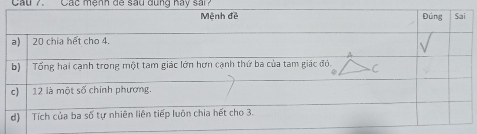 Các mệnh de sau dụng hay sai?