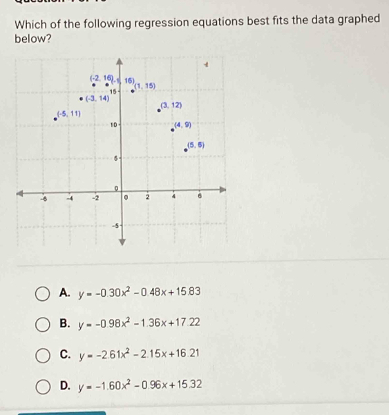 Which of the following regression equations best fits the data graphed
below?
A. y=-0.30x^2-0.48x+15.83
B. y=-0.98x^2-1.36x+17.22
C. y=-2.61x^2-2.15x+16.21
D. y=-1.60x^2-0.96x+15.32