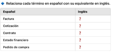 Relaciona cada término en español con su equivalente en inglés.