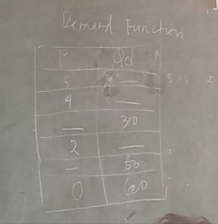 Demard Function
13 5