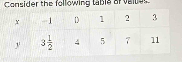 Consider the following table of values: