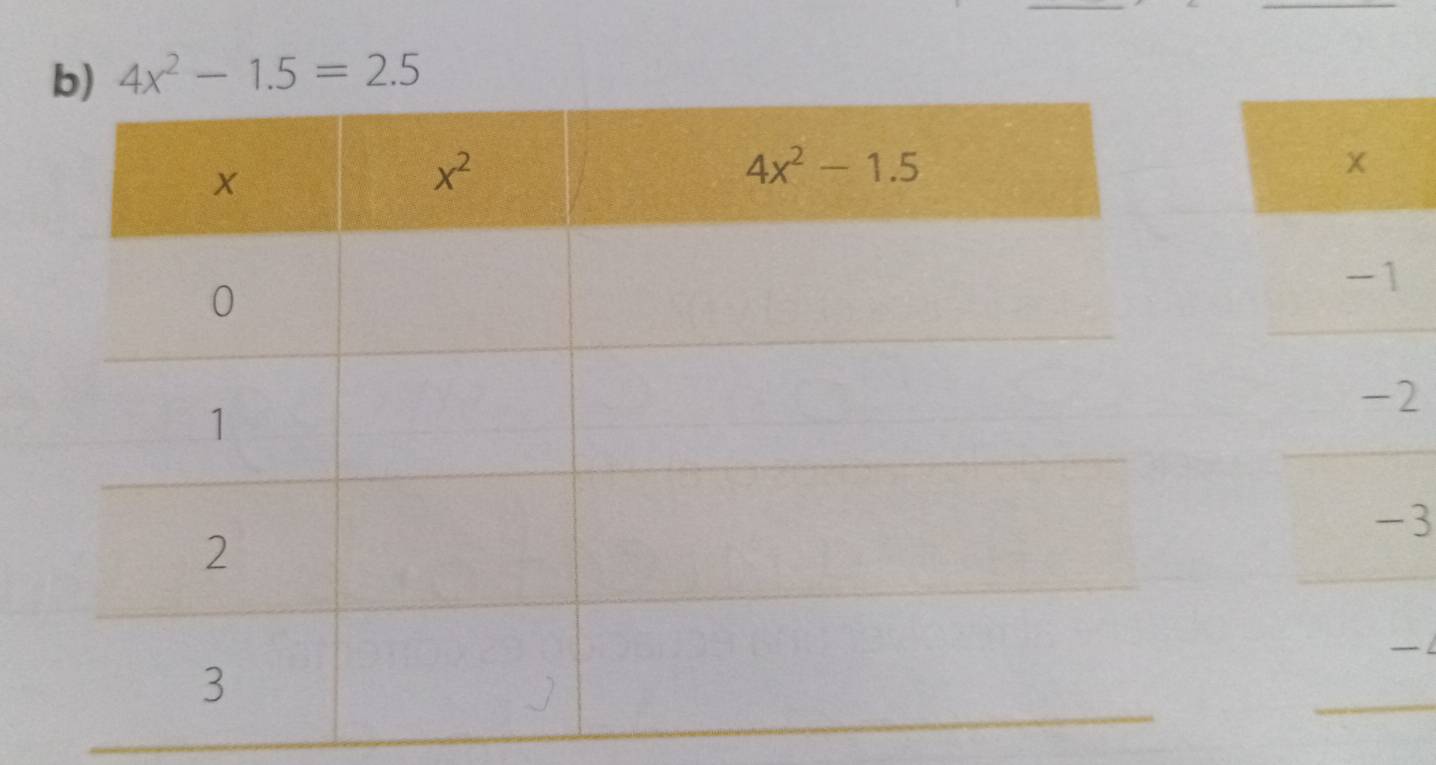 4x^2-1.5=2.5
2
3