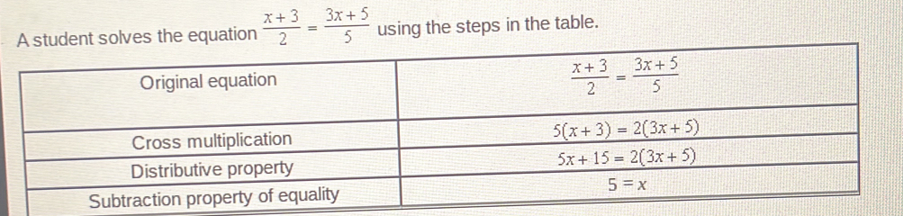 A student solves the equation  (x+3)/2 = (3x+5)/5  using the steps in the table.
Subtraction property o