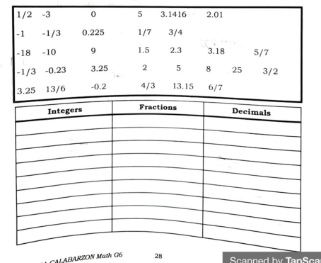 CALABARZON Math G6 28 Scanned by TanSca