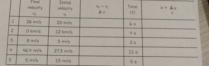 Final Initial